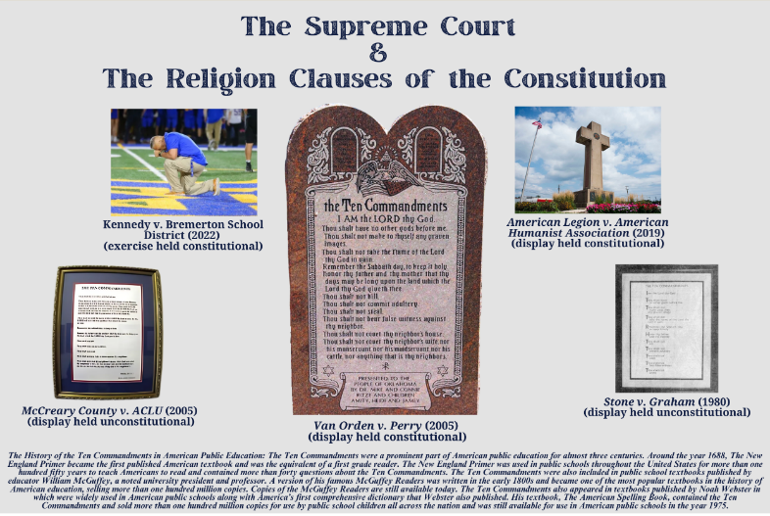 The Supreme Court & Religion Clauses of the Constitution