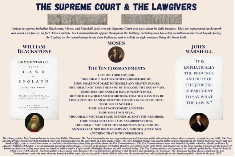 The Supreme Court & The Lawgivers